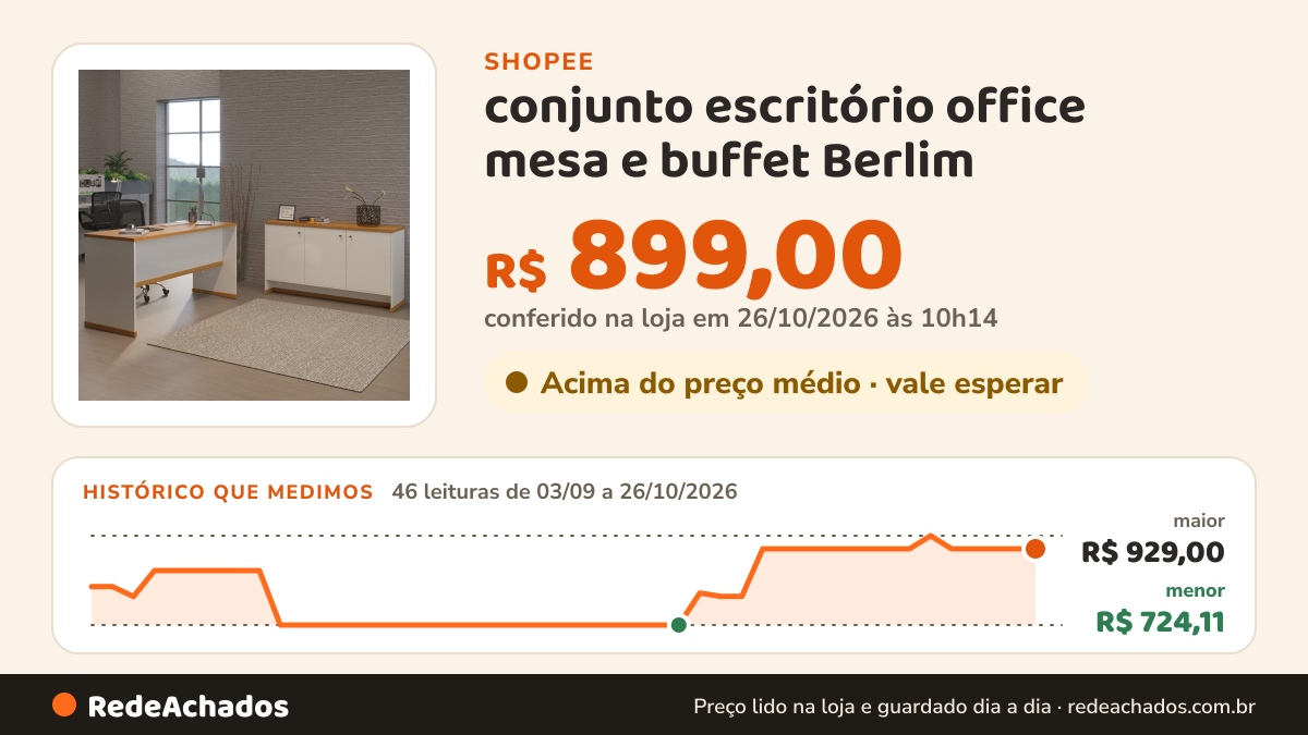 Histórico de preço de conjunto escritório office mesa e buffet Berlim na Shopee: 46 leituras de 03/09/2026 a 26/10/2026, menor R$ 724,11, maior R$ 929,00; R$ 899,00 conferido em 26/10/2026 às 10h14