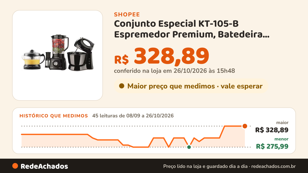 Histórico de preço de Conjunto Especial KT-105-B Espremedor Premium, Batedeira Prática, Liquidificador Turbo… na Shopee: 45 leituras de 08/09/2026 a 26/10/2026, menor R$ 275,99, maior R$ 328,89; R$ 328,89 conferido em 26/10/2026 às 15h48