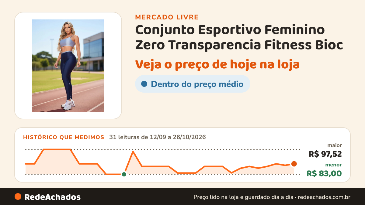 Histórico de preço de Conjunto Esportivo Feminino Zero Transparencia Fitness Bioc no Mercado Livre: 31 leituras de 12/09/2026 a 26/10/2026, menor R$ 83,00, maior R$ 97,52
