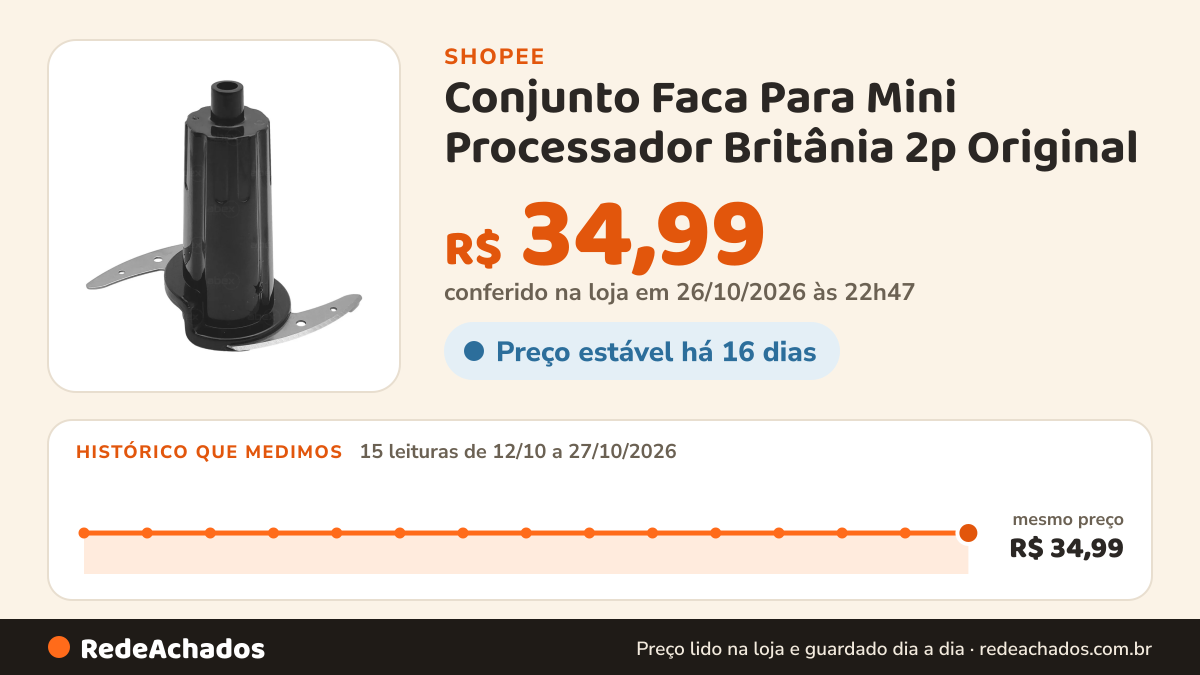 Histórico de preço de Conjunto Faca Para Mini Processador Britânia 2p Original na Shopee: 15 leituras de 12/10/2026 a 27/10/2026, mesmo preço, R$ 34,99, em todas; R$ 34,99 conferido em 26/10/2026 às 22h47