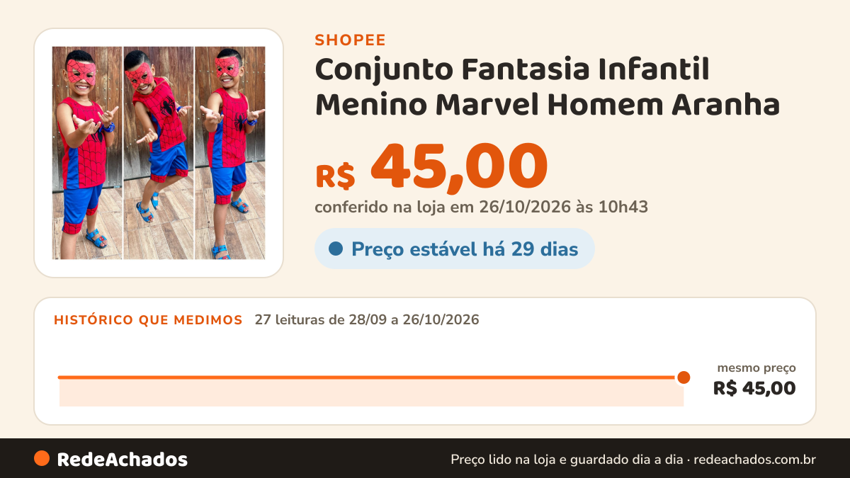 Histórico de preço de Conjunto Fantasia Infantil Menino Marvel Homem Aranha na Shopee: 26 leituras de 28/09/2026 a 25/10/2026, mesmo preço, R$ 45,00, em todas; R$ 45,00 conferido em 25/10/2026 às 09h21