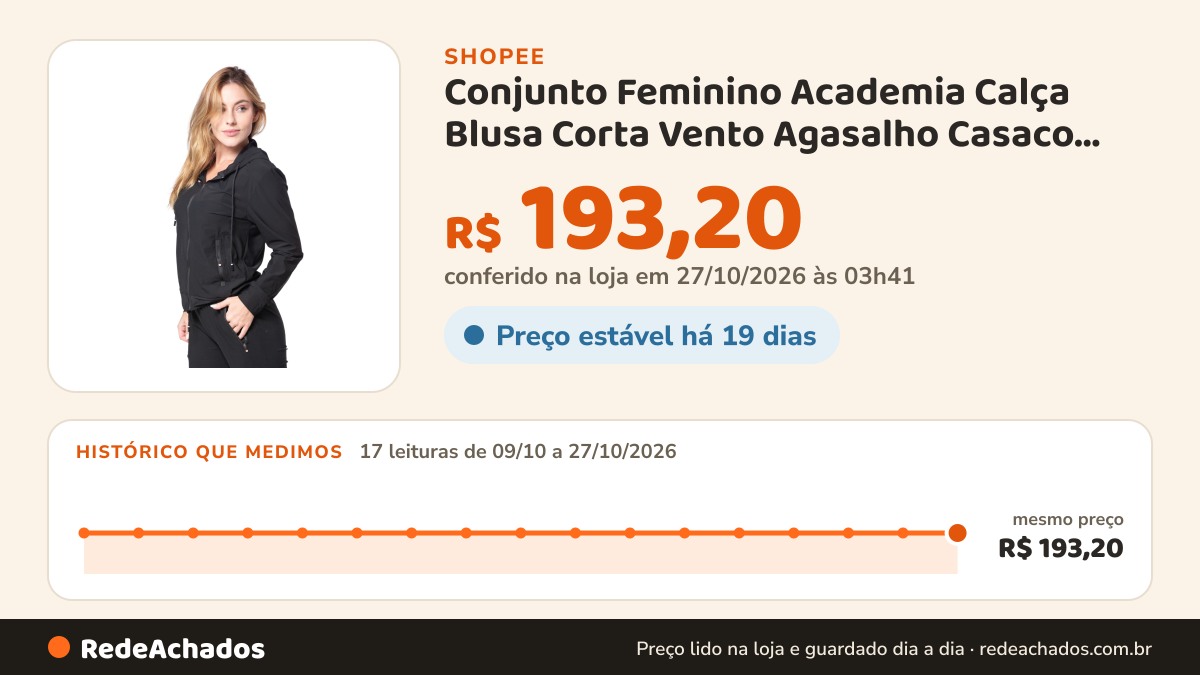 Histórico de preço de Conjunto Feminino Academia Calça Blusa Corta Vento Agasalho Casaco Elegante na Shopee: 17 leituras de 09/10/2026 a 27/10/2026, mesmo preço, R$ 193,20, em todas; R$ 193,20 conferido em 27/10/2026 às 03h41