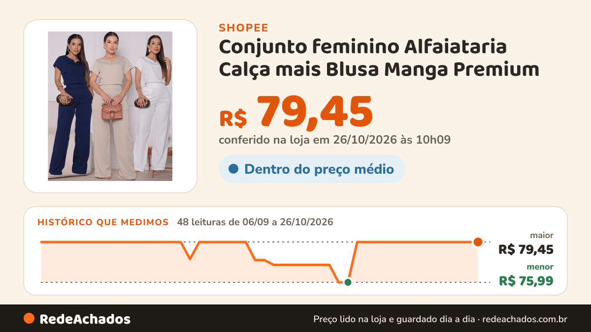 Histórico de preço de Conjunto feminino Alfaiataria Calça mais Blusa Manga Premium na Shopee: 47 leituras de 06/09/2026 a 25/10/2026, menor R$ 75,99, maior R$ 79,45; R$ 79,45 conferido em 25/10/2026 às 04h58