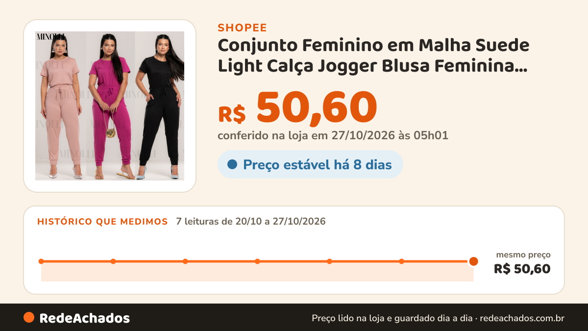 Histórico de preço de Conjunto Feminino em Malha Suede Light Calça Jogger Blusa Feminina Básica Confortável… na Shopee: 7 leituras de 20/10/2026 a 27/10/2026, mesmo preço, R$ 50,60, em todas; R$ 50,60 conferido em 27/10/2026 às 05h01