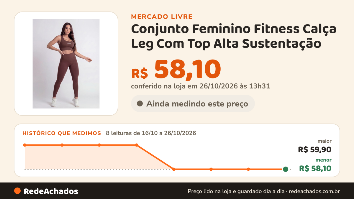 Histórico de preço de Conjunto Feminino Fitness Calça Leg Com Top Alta Sustentação no Mercado Livre: 8 leituras de 16/10/2026 a 26/10/2026, menor R$ 58,10, maior R$ 59,90; R$ 58,10 conferido em 26/10/2026 às 13h31