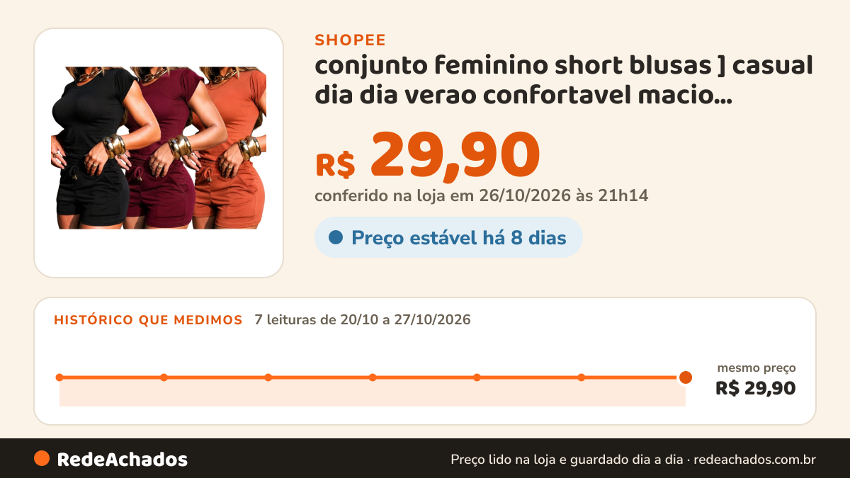 Histórico de preço de conjunto feminino short blusas ] casual dia dia verao confortavel macio outono chic liso na Shopee: 7 leituras de 20/10/2026 a 27/10/2026, mesmo preço, R$ 29,90, em todas; R$ 29,90 conferido em 26/10/2026 às 21h14