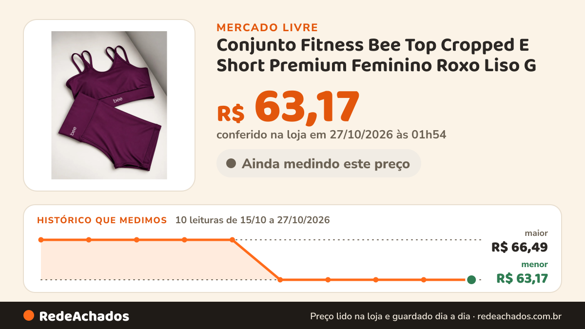 Histórico de preço de Conjunto Fitness Bee Top Cropped E Short Premium Feminino Roxo Liso G no Mercado Livre: 10 leituras de 15/10/2026 a 27/10/2026, menor R$ 63,17, maior R$ 66,49; R$ 63,17 conferido em 27/10/2026 às 01h54