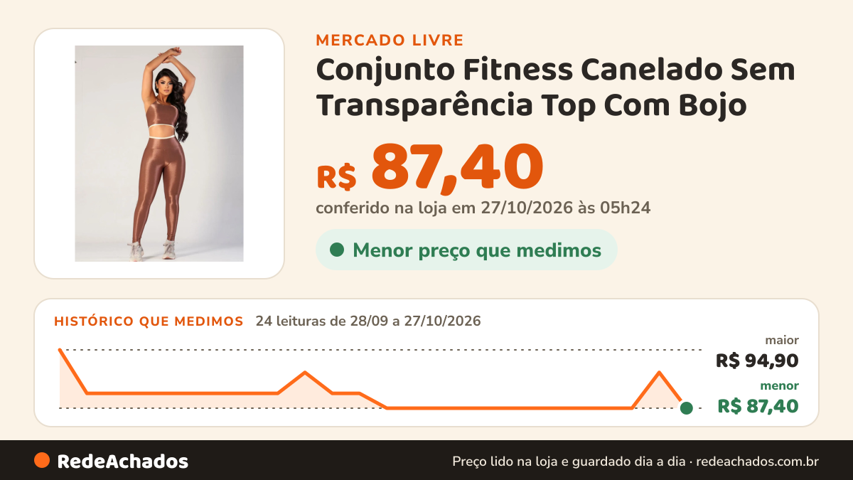 Histórico de preço de Conjunto Fitness Canelado Sem Transparência Top Com Bojo no Mercado Livre: 24 leituras de 28/09/2026 a 27/10/2026, menor R$ 87,40, maior R$ 94,90; R$ 87,40 conferido em 27/10/2026 às 05h24