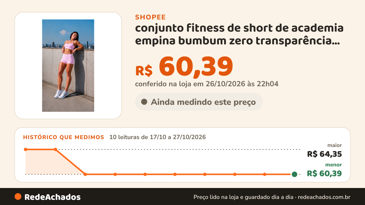 Histórico de preço de conjunto fitness de short de academia empina bumbum zero transparência tecido premium… na Shopee: 10 leituras de 17/10/2026 a 27/10/2026, menor R$ 60,39, maior R$ 64,35; R$ 60,39 conferido em 26/10/2026 às 22h04