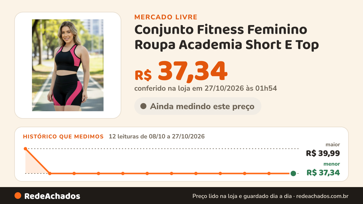 Histórico de preço de Conjunto Fitness Feminino Roupa Academia Short E Top no Mercado Livre: 12 leituras de 08/10/2026 a 27/10/2026, menor R$ 37,34, maior R$ 39,99; R$ 37,34 conferido em 27/10/2026 às 01h54