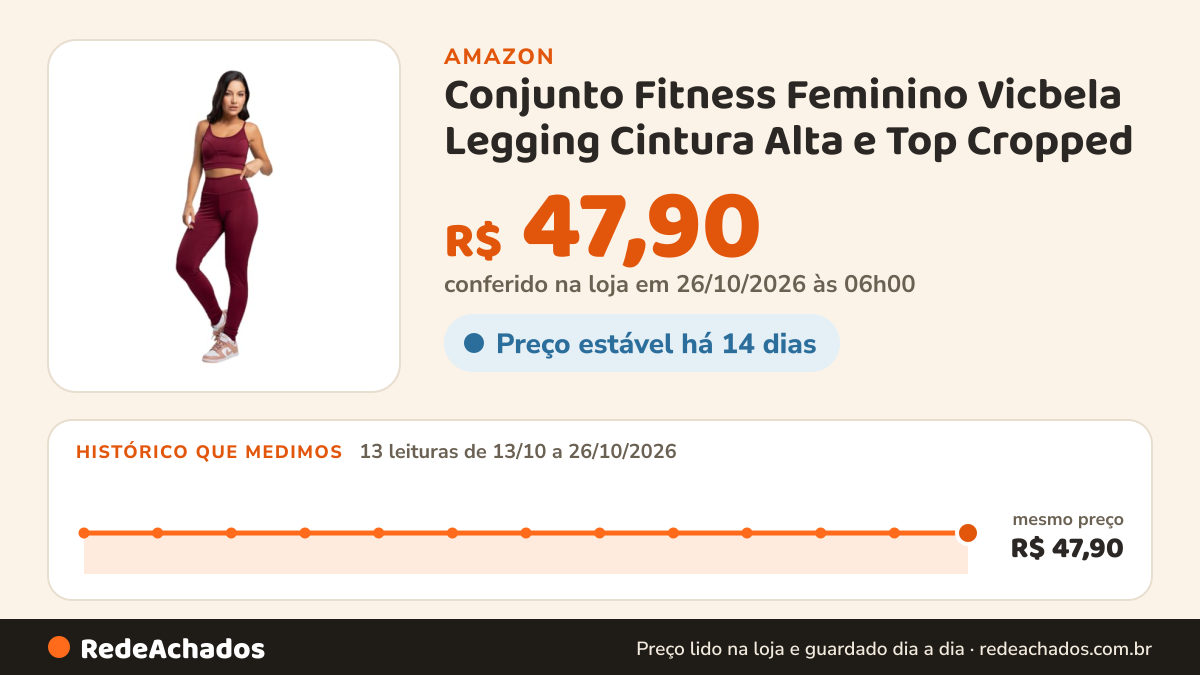Histórico de preço de Conjunto Fitness Feminino Vicbela Legging Cintura Alta e Top Cropped na Amazon: 13 leituras de 13/10/2026 a 26/10/2026, mesmo preço, R$ 47,90, em todas; R$ 47,90 conferido em 26/10/2026 às 06h00