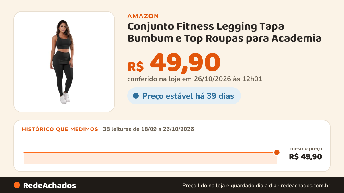 Histórico de preço de Conjunto Fitness Legging Tapa Bumbum e Top Roupas para Academia (M - 38,A15 - Preto) na Amazon: 38 leituras de 18/09/2026 a 26/10/2026, mesmo preço, R$ 49,90, em todas; R$ 49,90 conferido em 26/10/2026 às 12h01