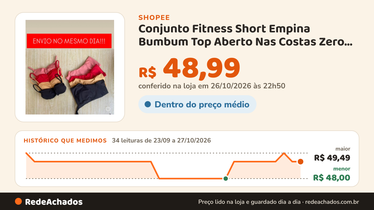 Histórico de preço de Conjunto Fitness Short Empina Bumbum Top Aberto Nas Costas Zero Transparência Para… na Shopee: 34 leituras de 23/09/2026 a 27/10/2026, menor R$ 48,00, maior R$ 49,49; R$ 48,99 conferido em 26/10/2026 às 22h50