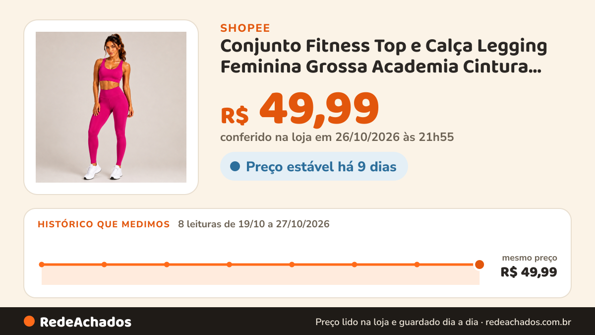 Histórico de preço de Conjunto Fitness Top e Calça Legging Feminina Grossa Academia Cintura Alta Suplex Alta… na Shopee: 8 leituras de 19/10/2026 a 27/10/2026, mesmo preço, R$ 49,99, em todas; R$ 49,99 conferido em 26/10/2026 às 21h55