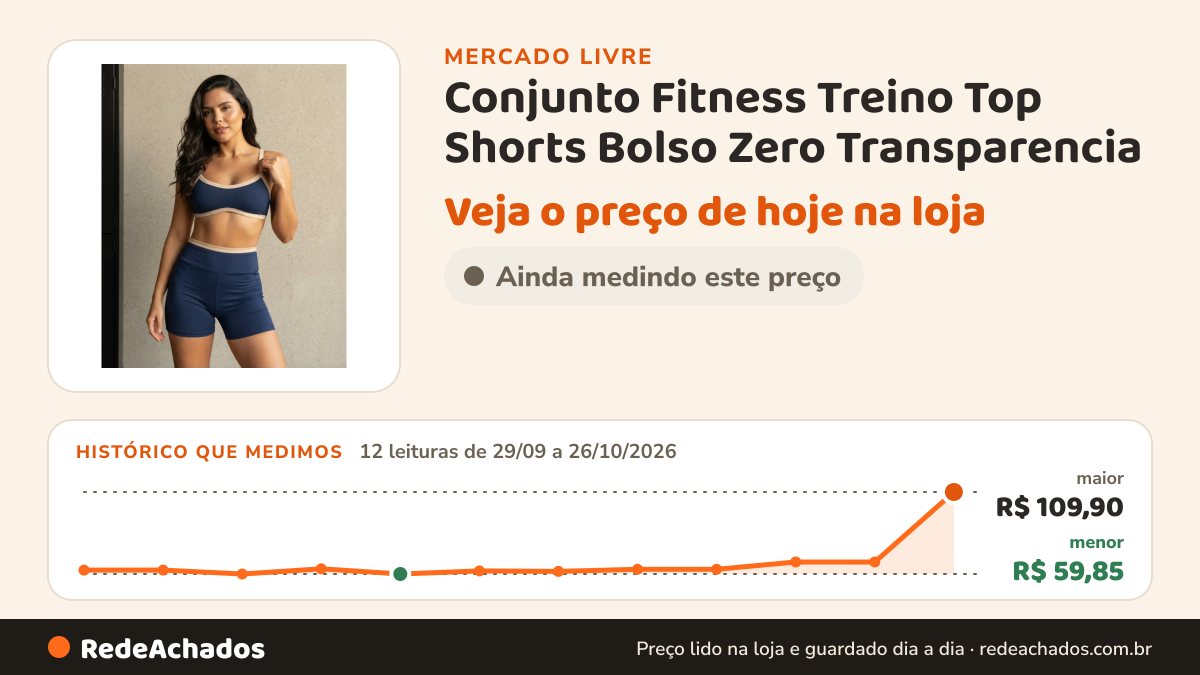 Histórico de preço de Conjunto Fitness Treino Top Shorts Bolso Zero Transparencia no Mercado Livre: 12 leituras de 29/09/2026 a 26/10/2026, menor R$ 59,85, maior R$ 109,90