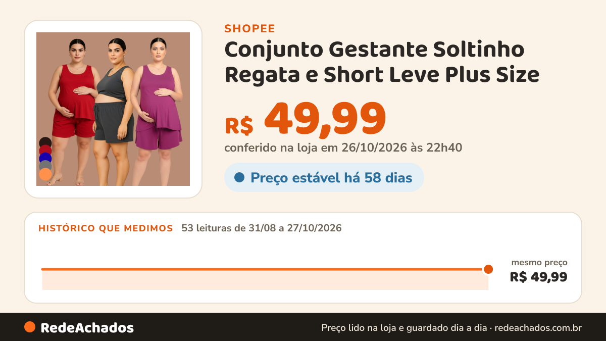 Histórico de preço de Conjunto Gestante Soltinho Regata e Short Leve Plus Size na Shopee: 53 leituras de 31/08/2026 a 27/10/2026, mesmo preço, R$ 49,99, em todas; R$ 49,99 conferido em 26/10/2026 às 22h40