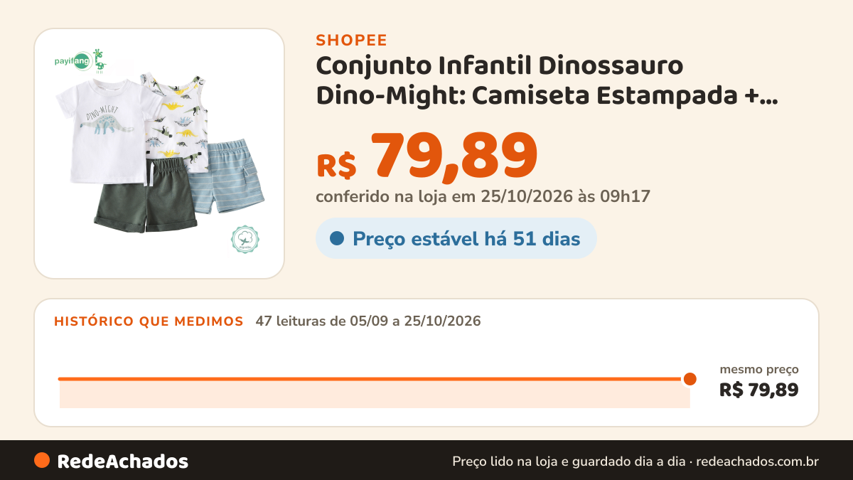 Histórico de preço de Conjunto Infantil Dinossauro Dino-Might: Camiseta Estampada + Regata com Padrão Completo +… na Shopee: 47 leituras de 05/09/2026 a 25/10/2026, mesmo preço, R$ 79,89, em todas; R$ 79,89 conferido em 25/10/2026 às 09h17