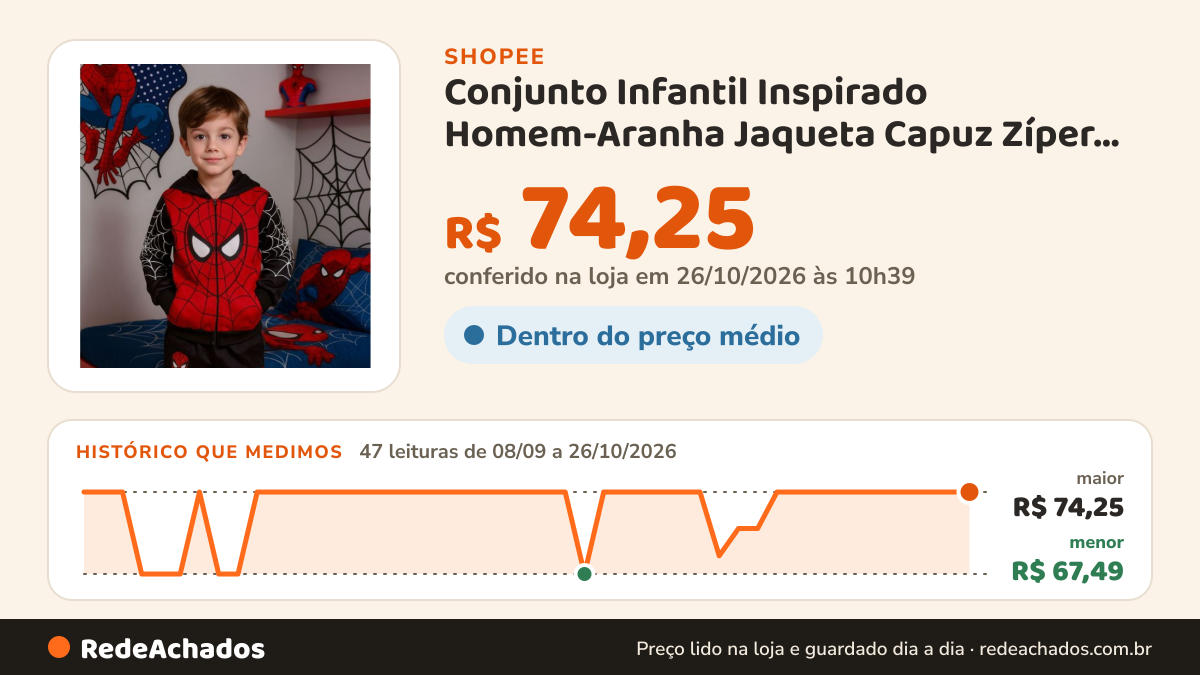 Histórico de preço de Conjunto Infantil Inspirado Homem-Aranha Jaqueta Capuz Zíper Calça Jogger Menino 2 ao 10… na Shopee: 46 leituras de 08/09/2026 a 25/10/2026, menor R$ 67,49, maior R$ 74,25; R$ 74,25 conferido em 25/10/2026 às 09h19