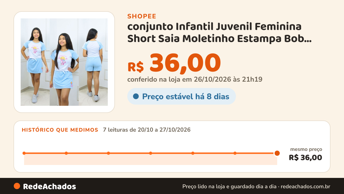 Histórico de preço de conjunto Infantil Juvenil Feminina Short Saia Moletinho Estampa Bob Good 2 ao 14 menina na Shopee: 7 leituras de 20/10/2026 a 27/10/2026, mesmo preço, R$ 36,00, em todas; R$ 36,00 conferido em 26/10/2026 às 21h19