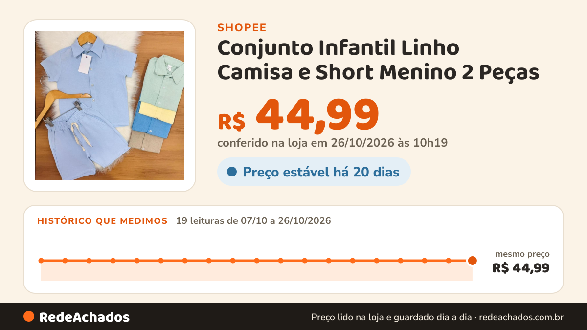 Histórico de preço de Conjunto Infantil Linho Camisa e Short Menino 2 Peças na Shopee: 19 leituras de 07/10/2026 a 26/10/2026, mesmo preço, R$ 44,99, em todas; R$ 44,99 conferido em 26/10/2026 às 10h19