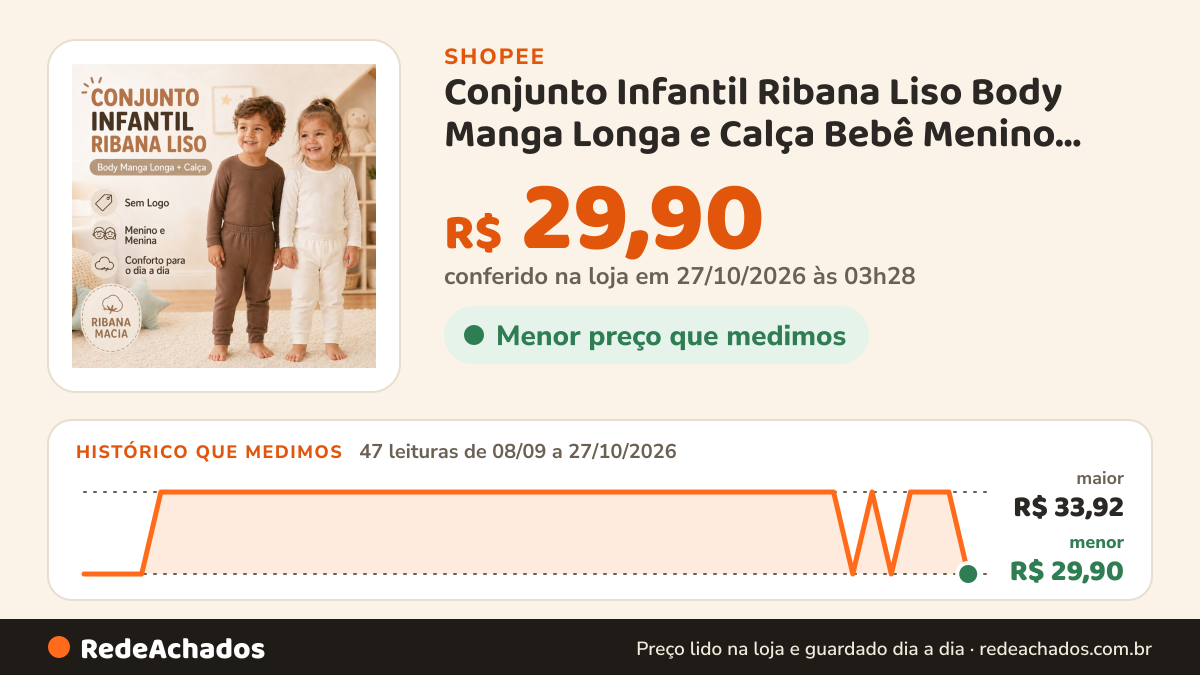 Histórico de preço de Conjunto Infantil Ribana Liso Body Manga Longa e Calça Bebê Menino Menina Sortido na Shopee: 47 leituras de 08/09/2026 a 27/10/2026, menor R$ 29,90, maior R$ 33,92; R$ 29,90 conferido em 27/10/2026 às 03h28