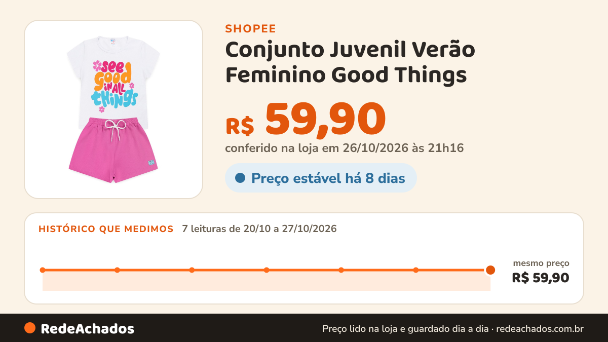 Histórico de preço de Conjunto Juvenil Verão Feminino Good Things na Shopee: 7 leituras de 20/10/2026 a 27/10/2026, mesmo preço, R$ 59,90, em todas; R$ 59,90 conferido em 26/10/2026 às 21h16
