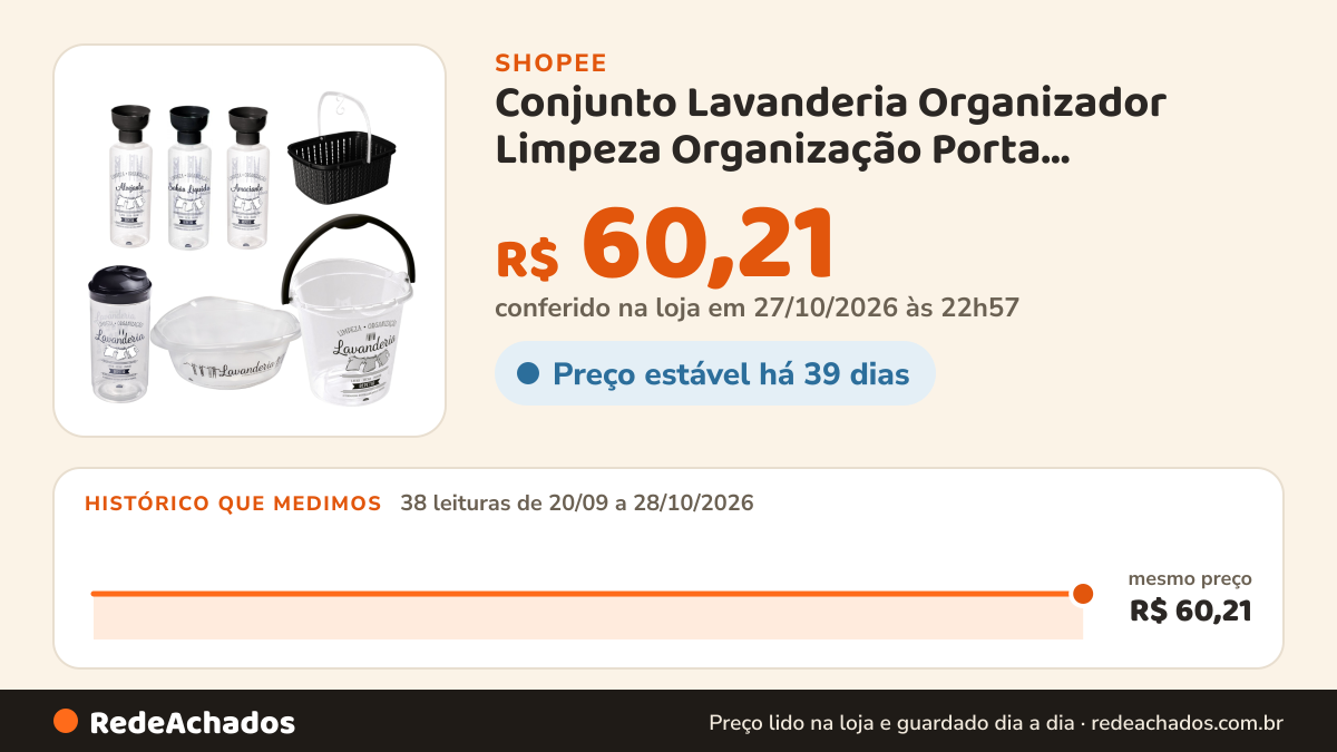 Histórico de preço de Conjunto Lavanderia Organizador Limpeza Organização Porta Amaciante Alvejante Sabão C… na Shopee: 37 leituras de 20/09/2026 a 27/10/2026, mesmo preço, R$ 60,21, em todas; R$ 60,21 conferido em 26/10/2026 às 21h36