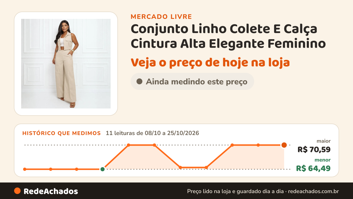 Histórico de preço de Conjunto Linho Colete E Calça Cintura Alta Elegante Feminino no Mercado Livre: 11 leituras de 08/10/2026 a 25/10/2026, menor R$ 64,49, maior R$ 70,59