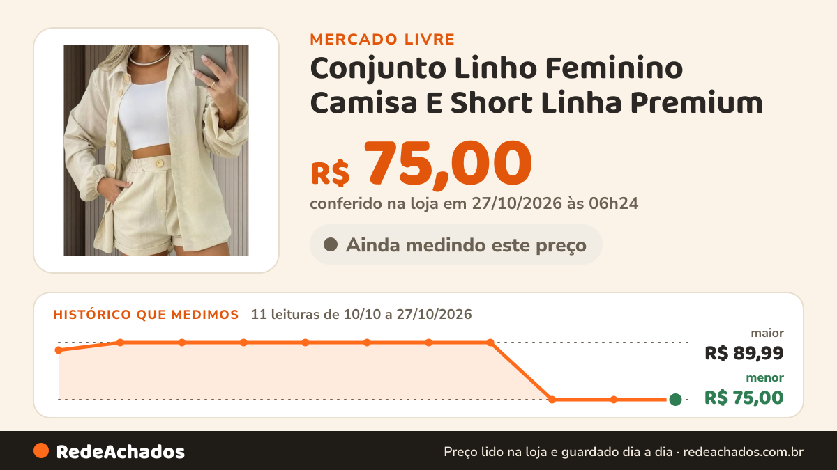 Histórico de preço de Conjunto Linho Feminino Camisa E Short Linha Premium no Mercado Livre: 9 leituras de 10/10/2026 a 25/10/2026, menor R$ 75,00, maior R$ 89,99; R$ 75,00 conferido em 25/10/2026 às 19h30