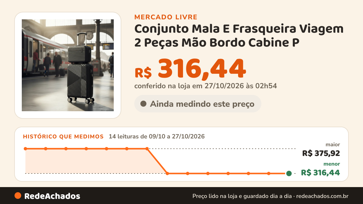Histórico de preço de Conjunto Mala E Frasqueira Viagem 2 Peças Mão Bordo Cabine P no Mercado Livre: 14 leituras de 09/10/2026 a 27/10/2026, menor R$ 316,44, maior R$ 375,92; R$ 316,44 conferido em 27/10/2026 às 02h54