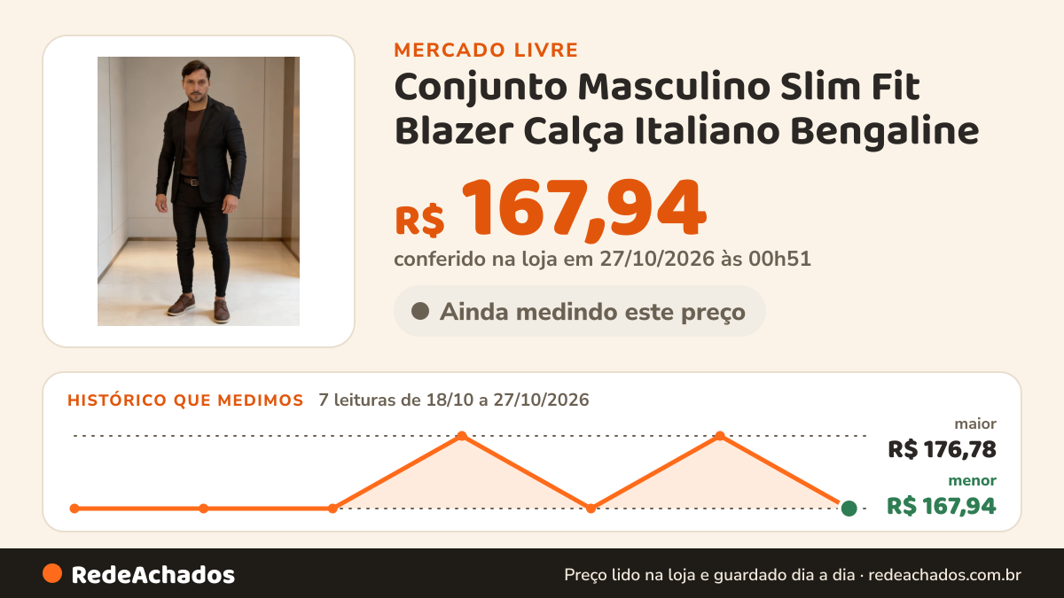Histórico de preço de Conjunto Masculino Slim Fit Blazer Calça Italiano Bengaline no Mercado Livre: 7 leituras de 18/10/2026 a 27/10/2026, menor R$ 167,94, maior R$ 176,78; R$ 167,94 conferido em 27/10/2026 às 00h51