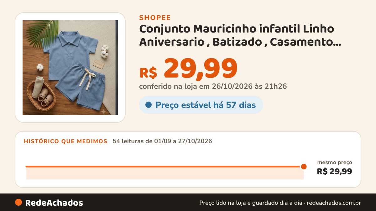 Histórico de preço de Conjunto Mauricinho infantil Linho Aniversario , Batizado , Casamento , Carnaval , Festa. na Shopee: 54 leituras de 01/09/2026 a 27/10/2026, mesmo preço, R$ 29,99, em todas; R$ 29,99 conferido em 26/10/2026 às 21h26