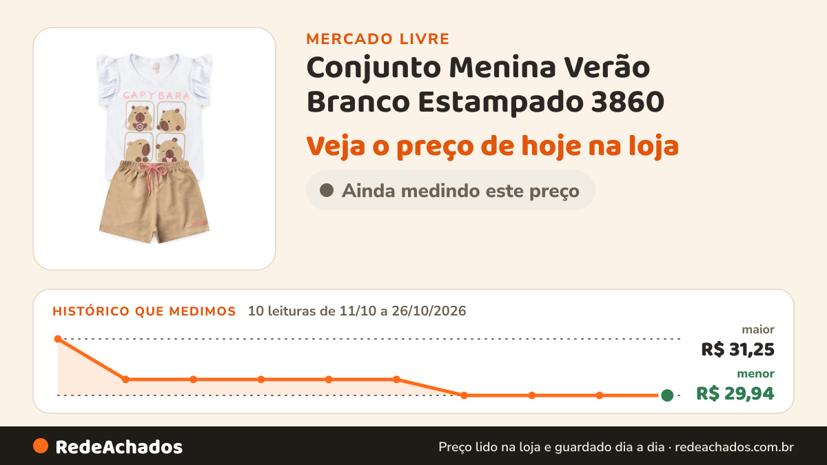 Histórico de preço de Conjunto Menina Verão Branco Estampado 3860 no Mercado Livre: 10 leituras de 11/10/2026 a 26/10/2026, menor R$ 29,94, maior R$ 31,25