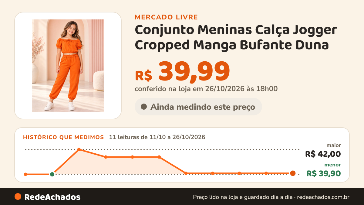 Histórico de preço de Conjunto Meninas Calça Jogger Cropped Manga Bufante Duna no Mercado Livre: 11 leituras de 11/10/2026 a 26/10/2026, menor R$ 39,90, maior R$ 42,00; R$ 39,99 conferido em 26/10/2026 às 18h00