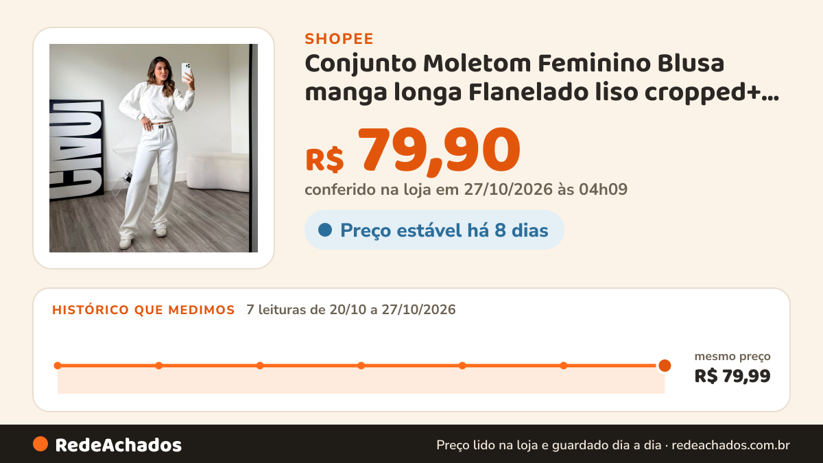 Histórico de preço de Conjunto Moletom Feminino Blusa manga longa Flanelado liso cropped+ calça pantalona… na Shopee: 7 leituras de 20/10/2026 a 27/10/2026, mesmo preço, R$ 79,99, em todas; R$ 79,90 conferido em 27/10/2026 às 04h09