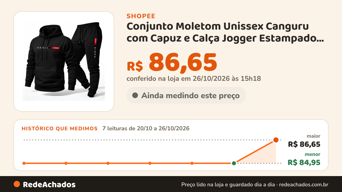 Histórico de preço de Conjunto Moletom Unissex Canguru com Capuz e Calça Jogger Estampado Paris Inverno Casual na Shopee: 7 leituras de 20/10/2026 a 26/10/2026, menor R$ 84,95, maior R$ 86,65; R$ 86,65 conferido em 26/10/2026 às 15h18