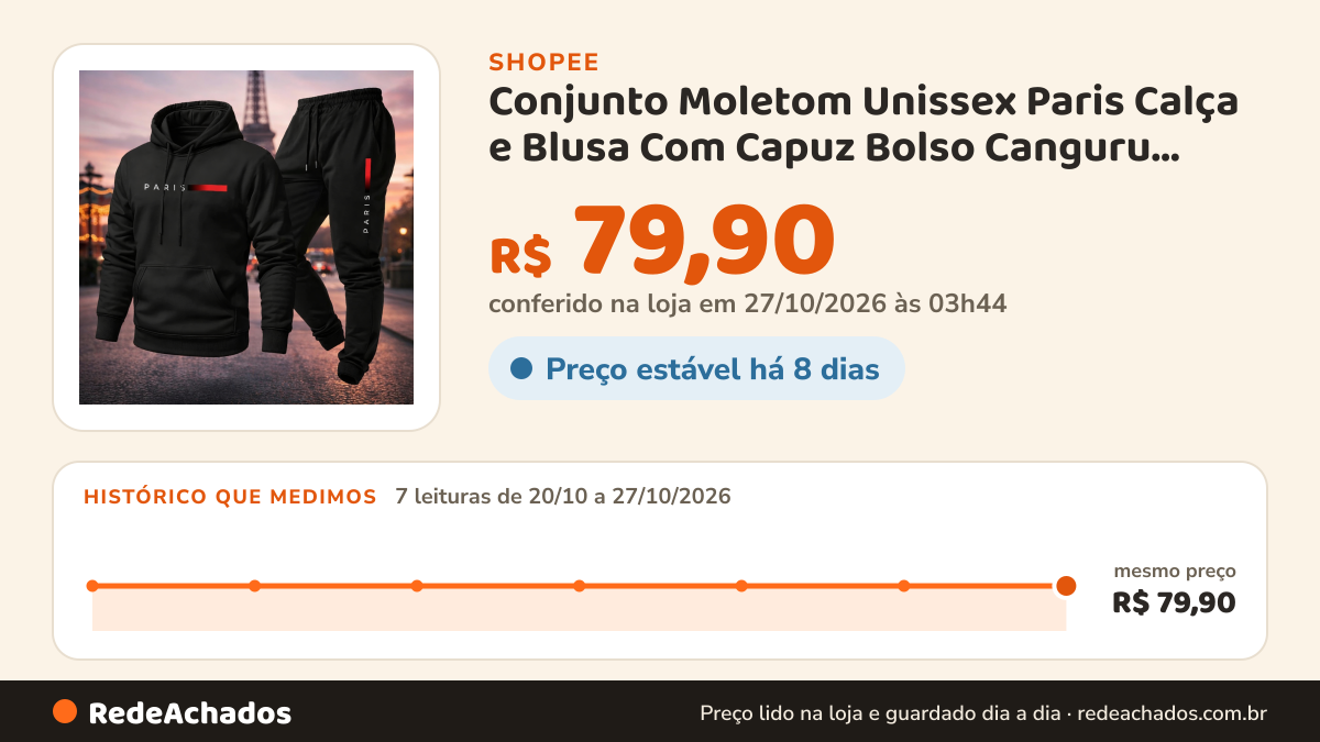 Histórico de preço de Conjunto Moletom Unissex Paris Calça e Blusa Com Capuz Bolso Canguru Masculino Feminino… na Shopee: 7 leituras de 20/10/2026 a 27/10/2026, mesmo preço, R$ 79,90, em todas; R$ 79,90 conferido em 27/10/2026 às 03h44