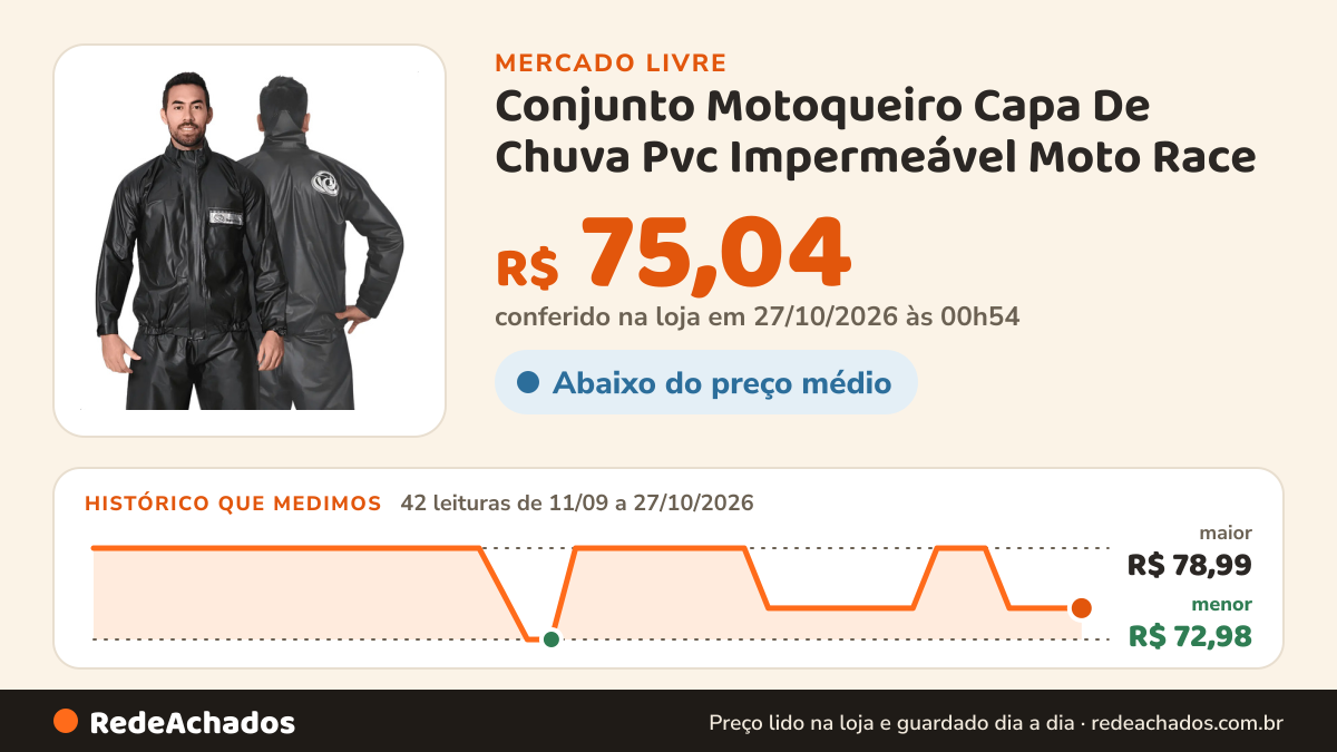 Histórico de preço de Conjunto Motoqueiro Capa De Chuva Pvc Impermeável Moto Race no Mercado Livre: 42 leituras de 11/09/2026 a 27/10/2026, menor R$ 72,98, maior R$ 78,99; R$ 75,04 conferido em 27/10/2026 às 00h54