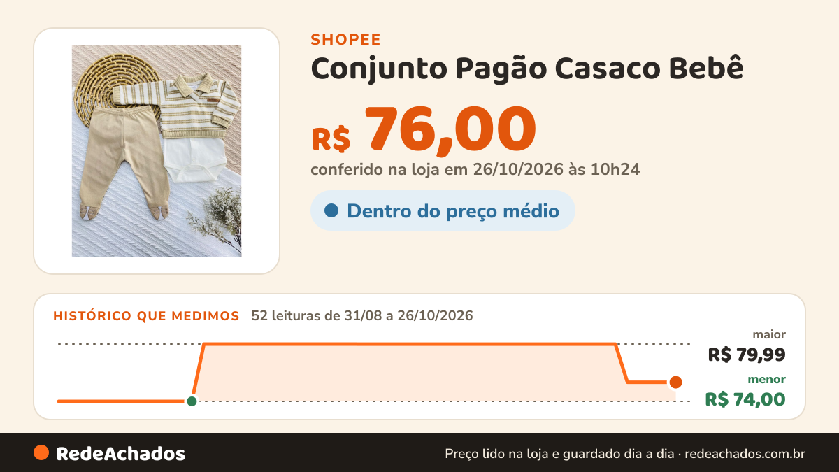 Histórico de preço de Conjunto Pagão Casaco Bebê - Suéter, Body e Calça Masculino | Mundo Colorido | Tamanho RN… na Shopee: 52 leituras de 31/08/2026 a 26/10/2026, menor R$ 74,00, maior R$ 79,99; R$ 76,00 conferido em 26/10/2026 às 10h24