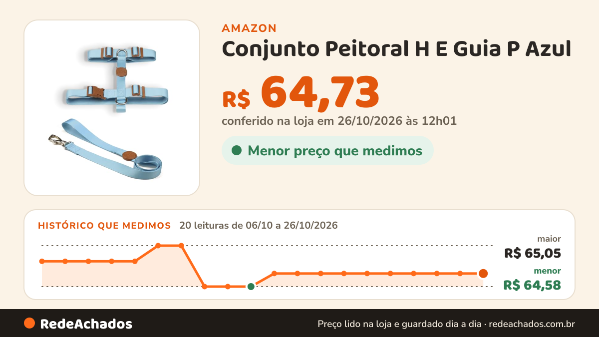 Histórico de preço de Conjunto Peitoral H E Guia P Azul na Amazon: 19 leituras de 06/10/2026 a 25/10/2026, menor R$ 64,58, maior R$ 65,05; R$ 64,73 conferido em 25/10/2026 às 05h58