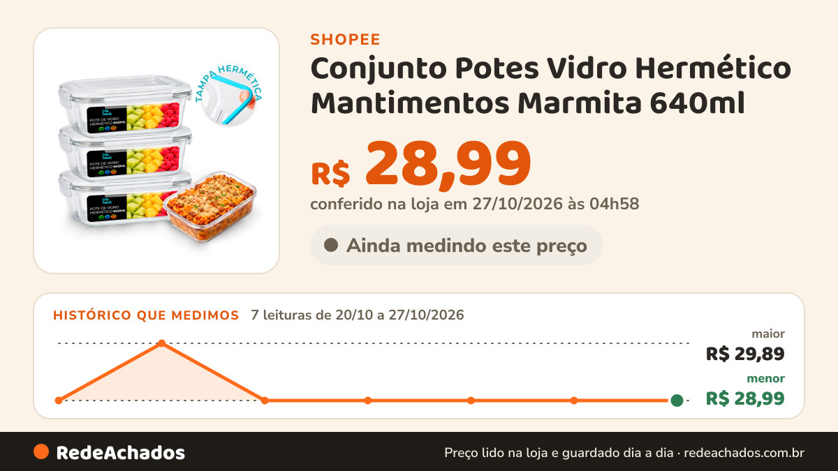 Histórico de preço de Conjunto Potes Vidro Hermético Mantimentos Marmita 640ml na Shopee: 7 leituras de 20/10/2026 a 27/10/2026, menor R$ 28,99, maior R$ 29,89; R$ 28,99 conferido em 27/10/2026 às 04h58