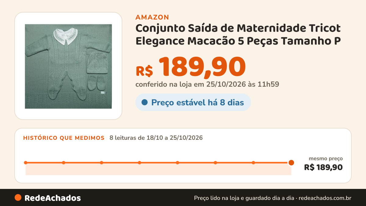 Histórico de preço de Conjunto Saída de Maternidade Tricot Elegance Macacão 5 Peças Tamanho P (1 a 3 meses) na Amazon: 8 leituras de 18/10/2026 a 25/10/2026, mesmo preço, R$ 189,90, em todas; R$ 189,90 conferido em 25/10/2026 às 11h59