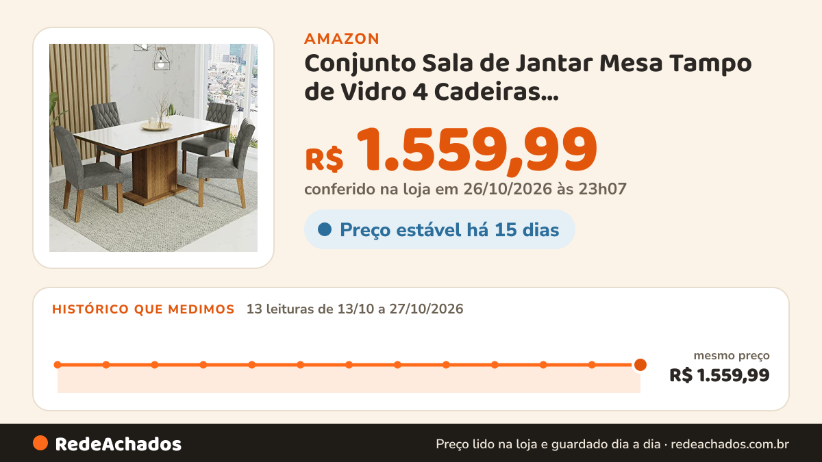 Histórico de preço de Conjunto Sala de Jantar Mesa Tampo de Vidro 4 Cadeiras Rustic/branco/silver Marilia Madesa na Amazon: 13 leituras de 13/10/2026 a 27/10/2026, mesmo preço, R$ 1.559,99, em todas; R$ 1.559,99 conferido em 26/10/2026 às 23h07
