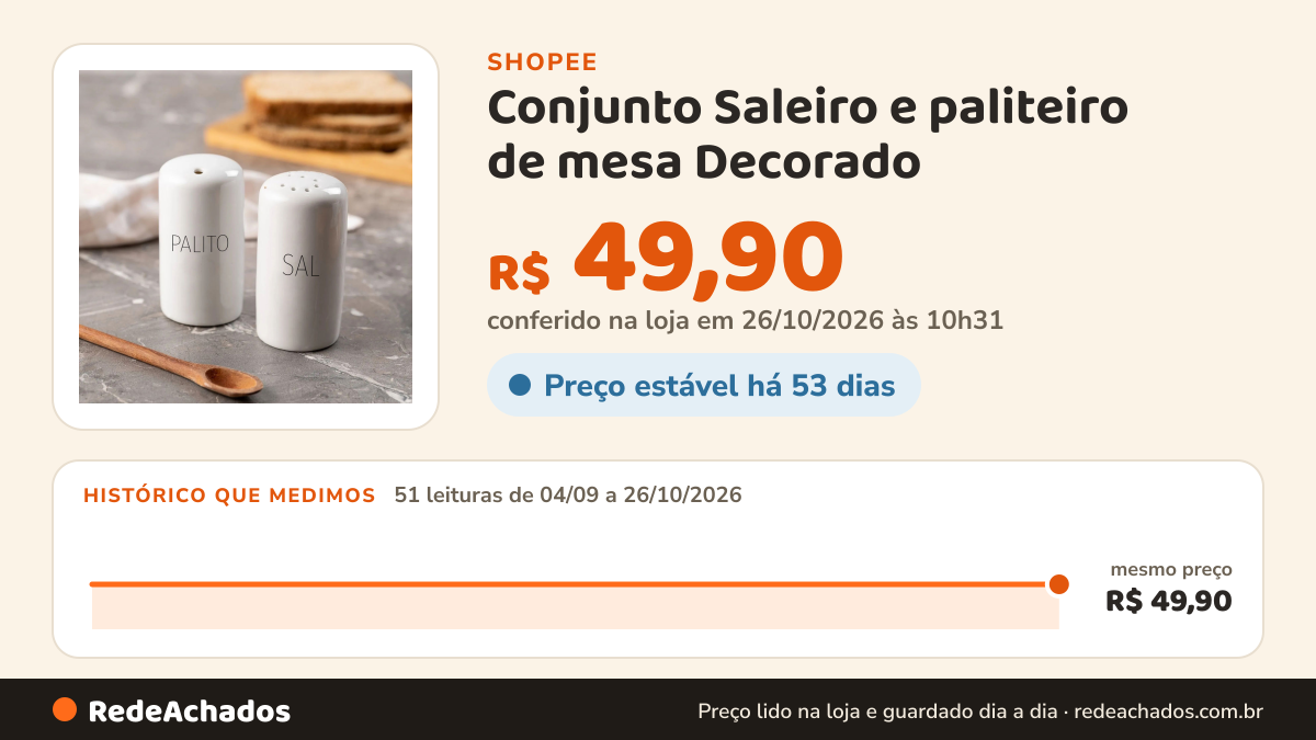 Histórico de preço de Conjunto Saleiro e paliteiro de mesa Decorado na Shopee: 51 leituras de 04/09/2026 a 26/10/2026, mesmo preço, R$ 49,90, em todas; R$ 49,90 conferido em 26/10/2026 às 10h31