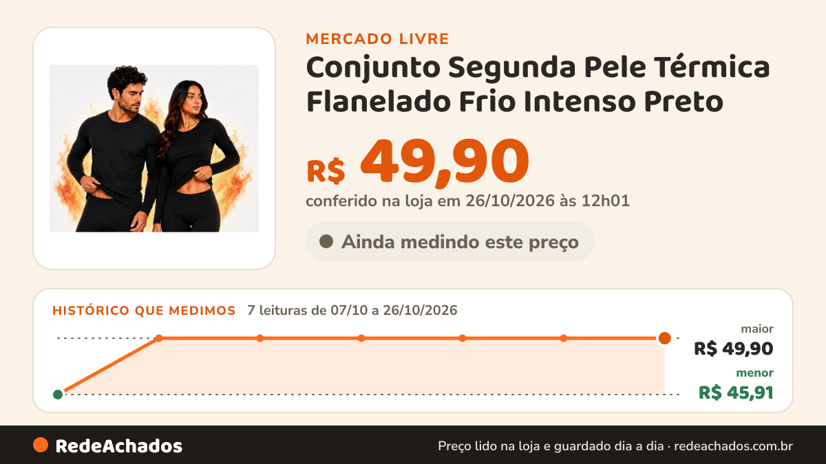 Histórico de preço de Conjunto Segunda Pele Térmica Flanelado Frio Intenso Preto no Mercado Livre: 7 leituras de 07/10/2026 a 26/10/2026, menor R$ 45,91, maior R$ 49,90; R$ 49,90 conferido em 26/10/2026 às 12h01