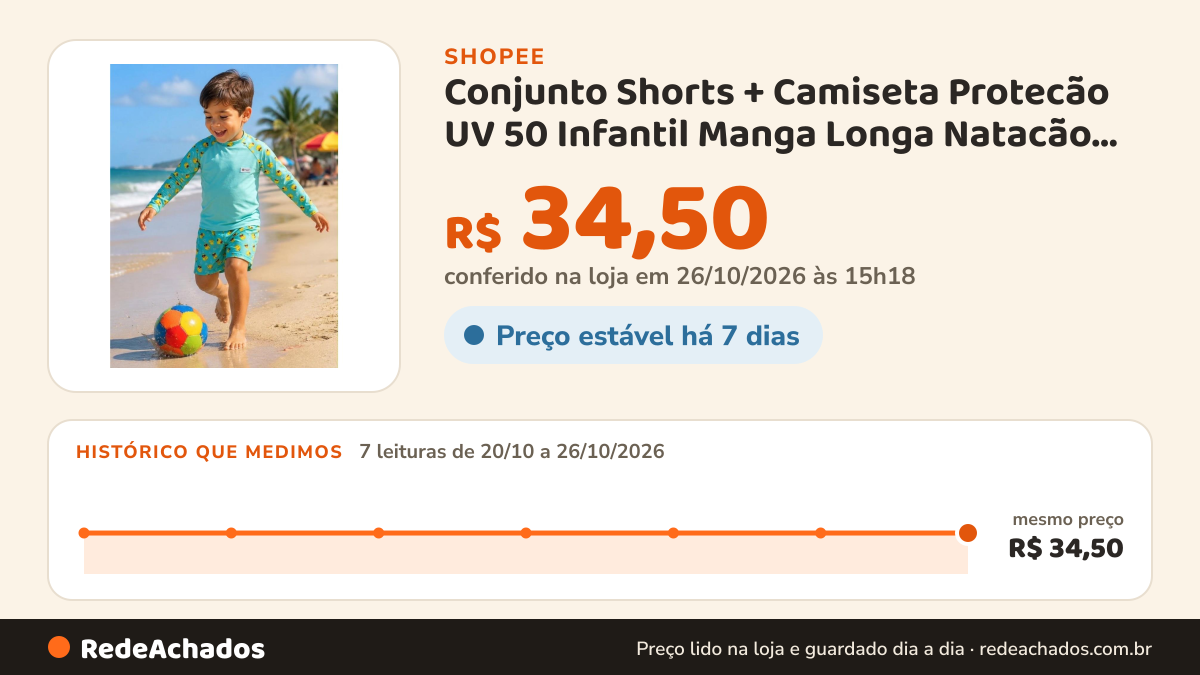 Histórico de preço de Conjunto Shorts + Camiseta Protecão UV 50 Infantil Manga Longa Natacão Moda Praia… na Shopee: 7 leituras de 20/10/2026 a 26/10/2026, mesmo preço, R$ 34,50, em todas; R$ 34,50 conferido em 26/10/2026 às 15h18
