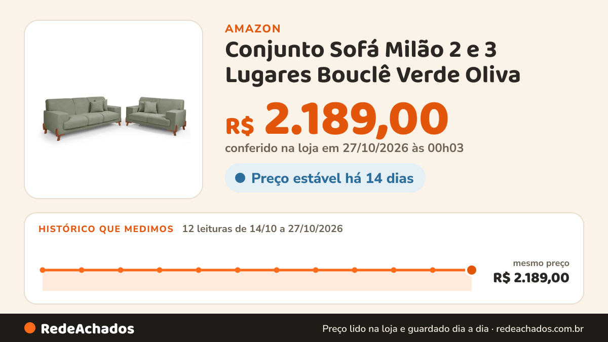 Histórico de preço de Conjunto Sofá Milão 2 e 3 Lugares Bouclê Verde Oliva na Amazon: 12 leituras de 14/10/2026 a 27/10/2026, mesmo preço, R$ 2.189,00, em todas; R$ 2.189,00 conferido em 27/10/2026 às 00h03