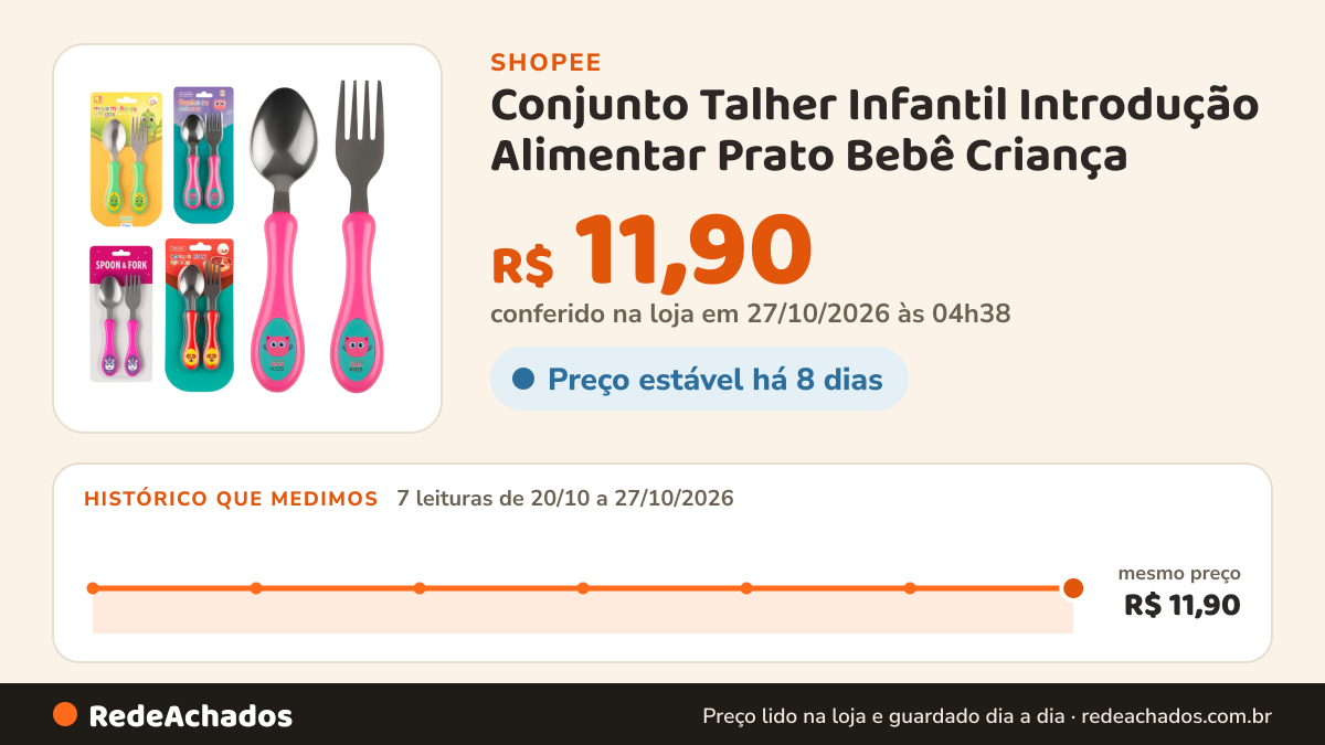 Histórico de preço de Conjunto Talher Infantil Introdução Alimentar Prato Bebê Criança na Shopee: 7 leituras de 20/10/2026 a 27/10/2026, mesmo preço, R$ 11,90, em todas; R$ 11,90 conferido em 27/10/2026 às 04h38