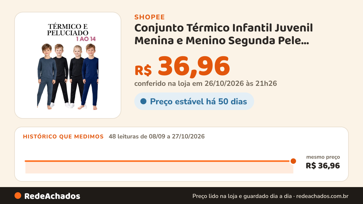 Histórico de preço de Conjunto Térmico Infantil Juvenil Menina e Menino Segunda Pele Flanelado Peluciado Inverno… na Shopee: 48 leituras de 08/09/2026 a 27/10/2026, mesmo preço, R$ 36,96, em todas; R$ 36,96 conferido em 26/10/2026 às 21h26