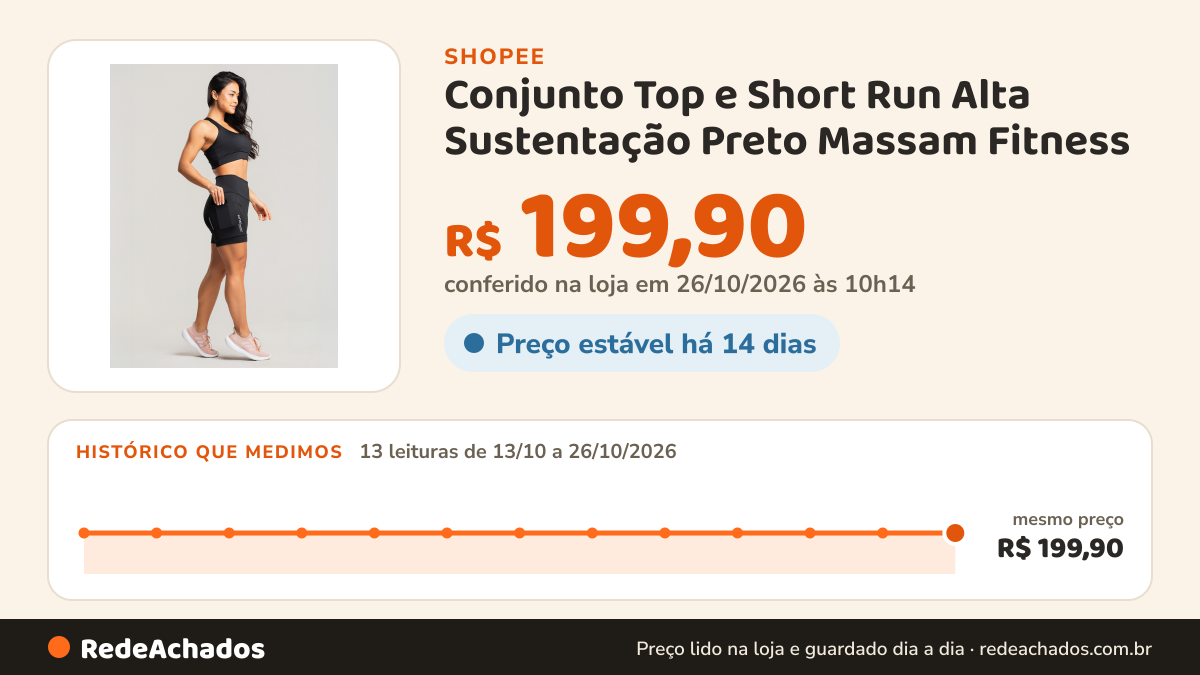 Histórico de preço de Conjunto Top e Short Run Alta Sustentação Preto Massam Fitness na Shopee: 13 leituras de 13/10/2026 a 26/10/2026, mesmo preço, R$ 199,90, em todas; R$ 199,90 conferido em 26/10/2026 às 10h14